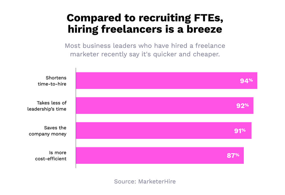 freelance istatistikleri